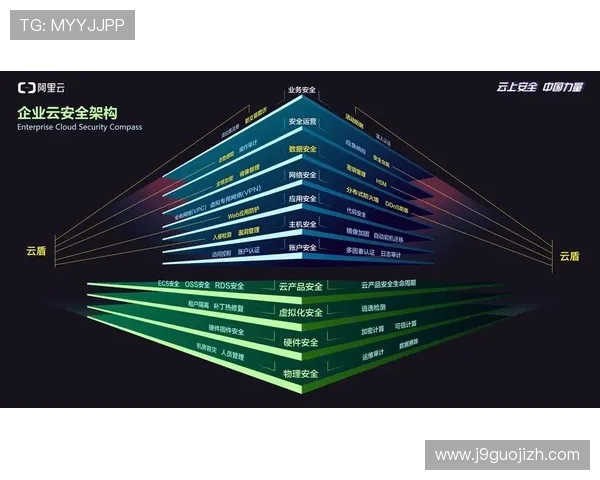 9游平台安全保障措施全面升级,保障玩家账号信息安全 9游平台安全保障措施全面升级,保障玩家账号信息安全