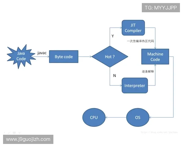 j9游会j9官网官方平台详细介绍及注册流程指南帮助新手快速上手